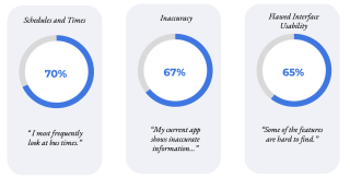 bbusersurvey.png